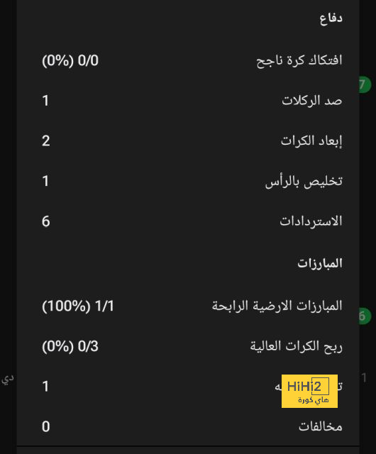 قائمة المنتخبات المشاركة في كأس العالم