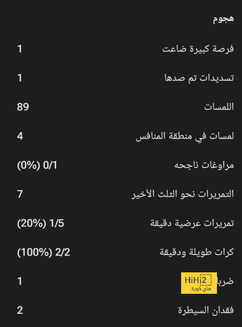 مباريات دور المجموعات