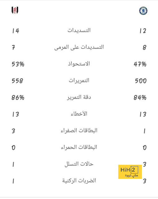 تحليل مباريات كأس العالم