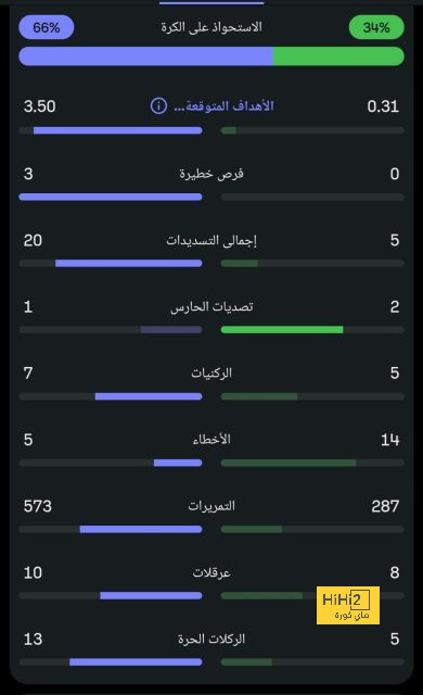 pak vs sa