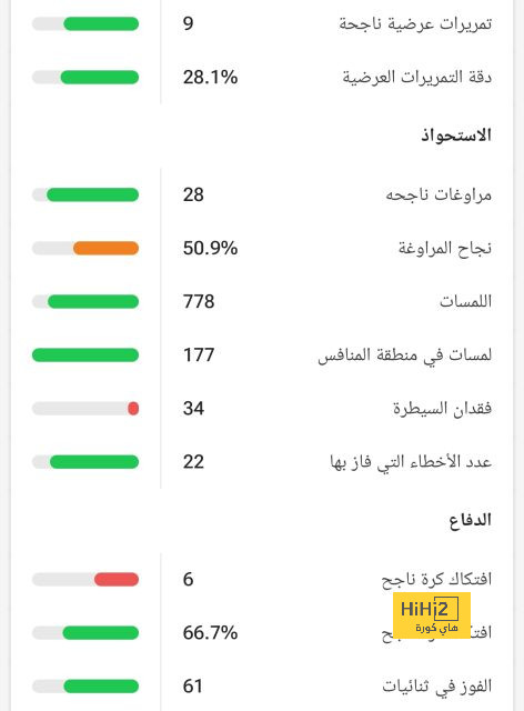 إنيمبا ضد الزمالك