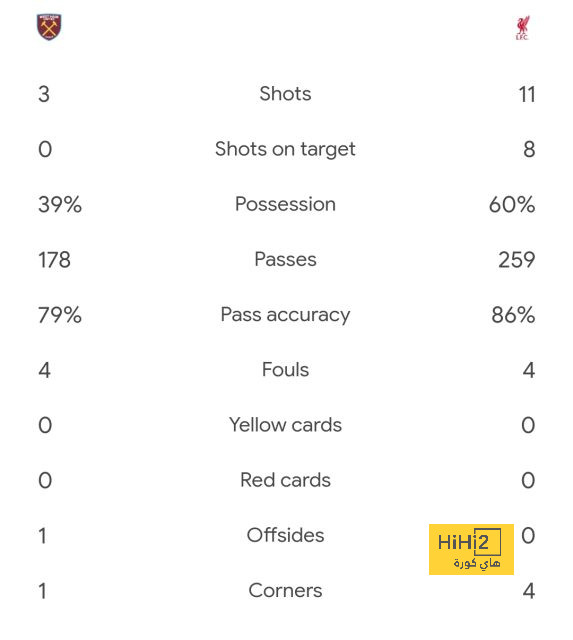 chelsea vs brentford