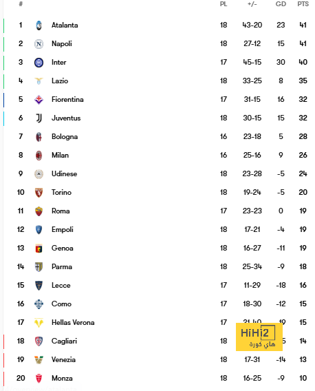 مباريات الدوري المصري