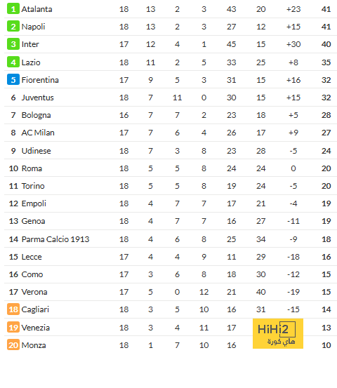 villarreal vs real betis