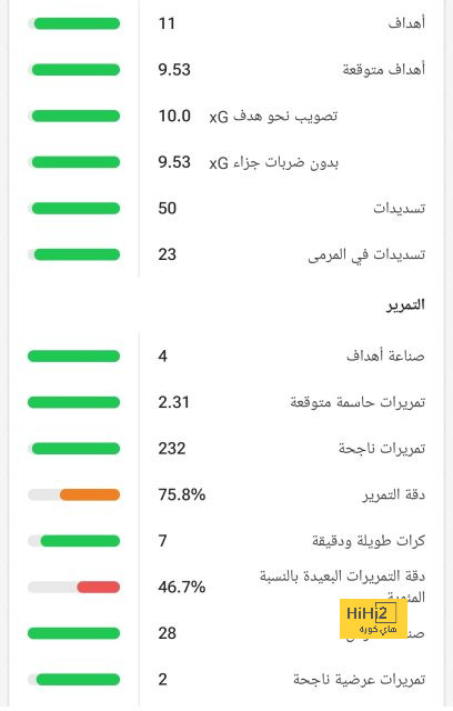 مباريات الدوري المصري