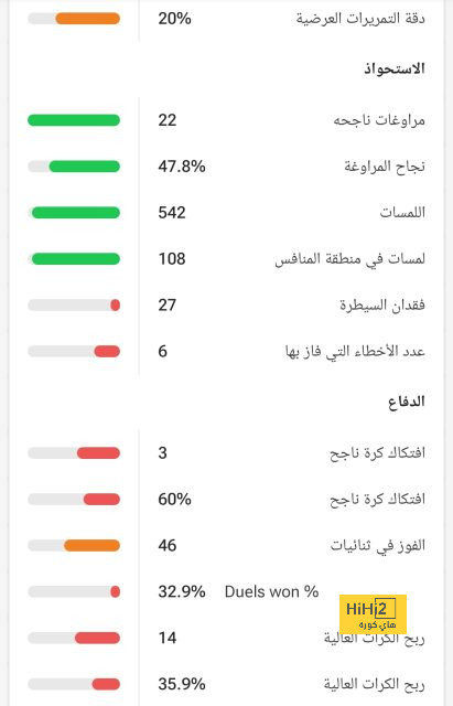 ملخص مباريات نصف النهائي