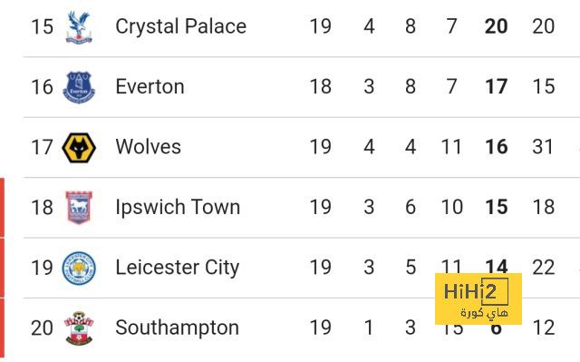 west ham vs wolves