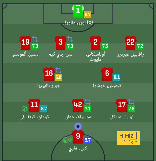 تقارير .. مانشستر سيتي يوافق على رحيل لاعبه 