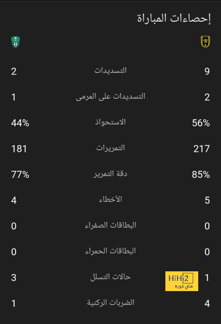 تعرف على سبب شجار كونتي و توخيل بعد نهاية مباراة توتنهام وتشيلسي ! 