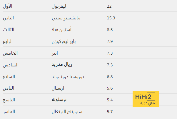 مورتن فريندروب على رادار ليفربول 