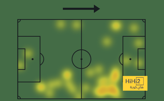 ريال مدريد كابوس الألمان 