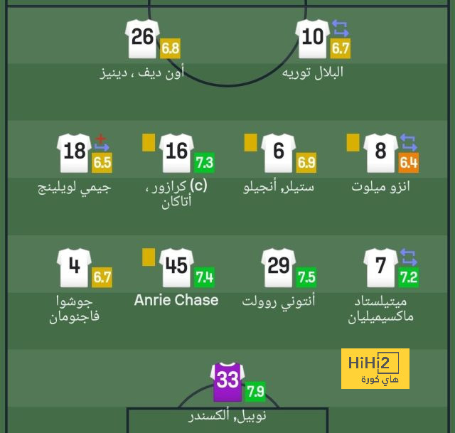 أقل من المنتظر منه.. أرقام سفيان رحيمي في مباراة العين ضد الأهلي السعودي - Scores 