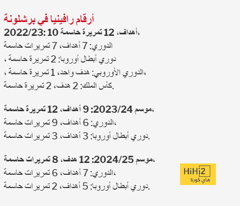 الراتب الجديد لكالولو مع الميلان 