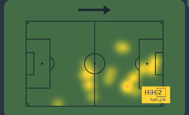 أفضل لاعبي النصر أمام الخليج 