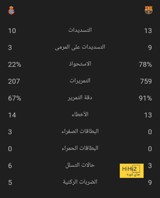 عاجل.. الليغا ترفض استئناف ريال مدريد على إنذار فينيسيوس 