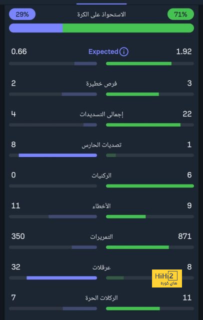 تشكيلة باريس سان جيرمان المتوقعة أمام كليرمون في الدوري الفرنسي 