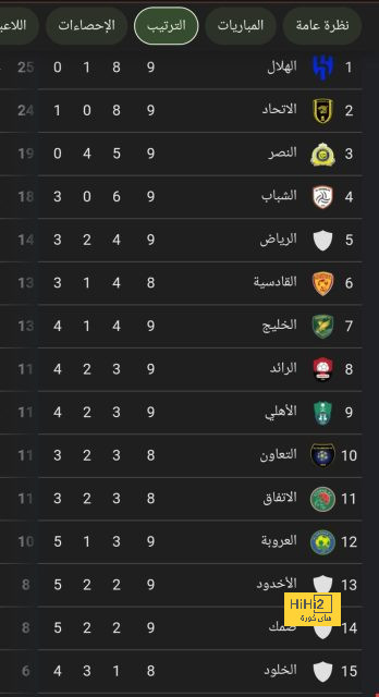 تصفيات أوروبا لكأس العالم 2026 .. تعرف على المجموعة الـ12 