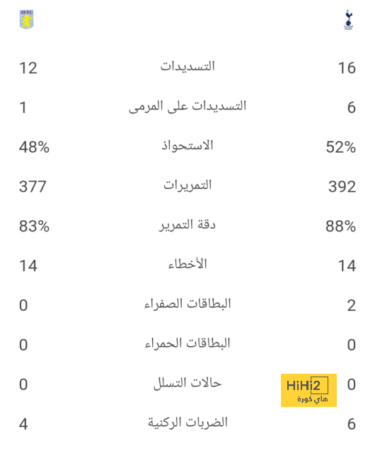 الجيل المعاصر يهيمن على التشكيل المثالي التاريخ للسيليساو حسب الذكاء الاصطناعي 