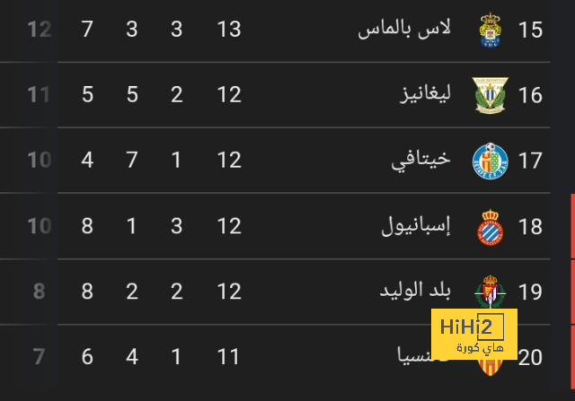 أرقام فليك مدرب برشلونة الجديد بين التألق والفشل مع البايرن والمانشافات 