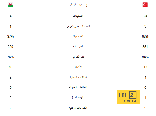 توتنهام ضد مان يونايتد.. أموريم يُثنى على راشفورد ويؤكد جاهزيته لقمة كاراباو 