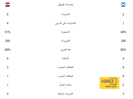 عضوان من الجهاز الفني لريال مدريد يستعدان للرحيل 