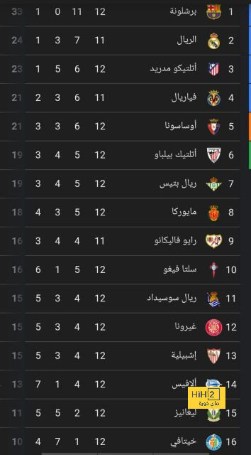 ظهير ليفركوزن على رادار كبار أوروبا 