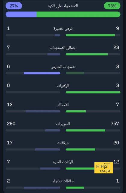 سبب تواجد شعار موسم الرياض على قميص روما..؟ 