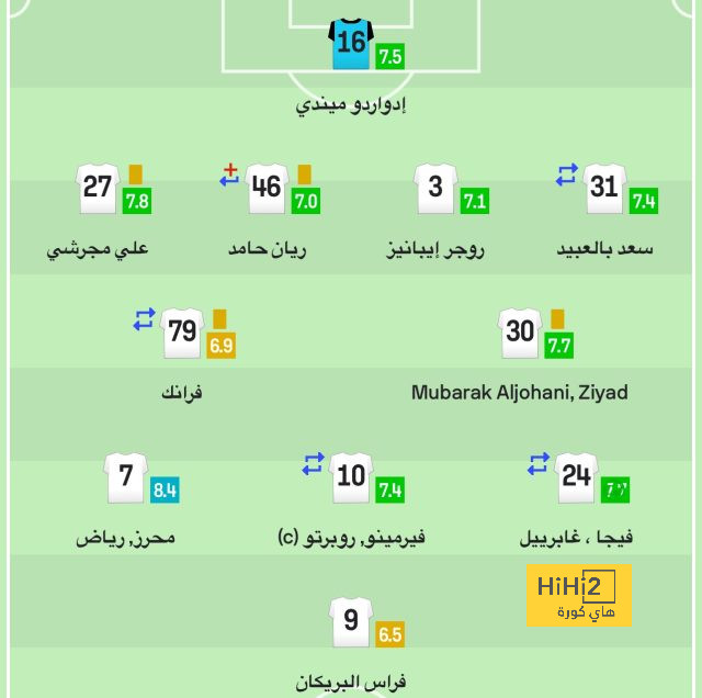 التشخيص الرسمي لإصابة رودريغو وفترة غيابه عن الملاعب 