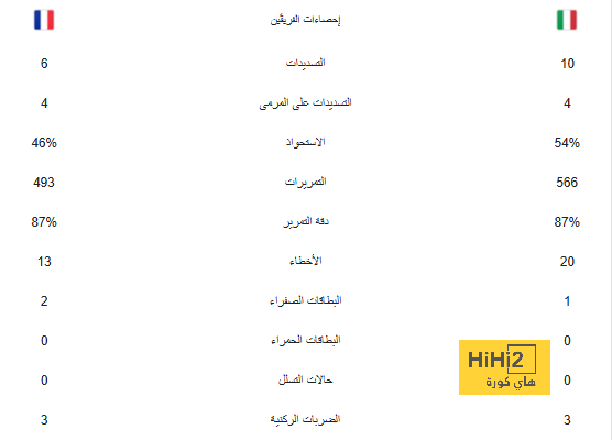 فيديو | "كريستيانو رونالدو ينشر الفوضى في ألمانيا" .. اقتحام ملعب التدريبات وتصرف مفاجئ من حارس البرتغال | 