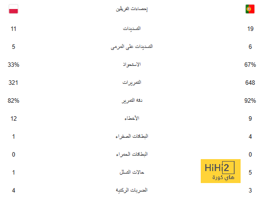 بعد طرد كارفخال بدقائق .. شاهد رد فعل اللاعب 