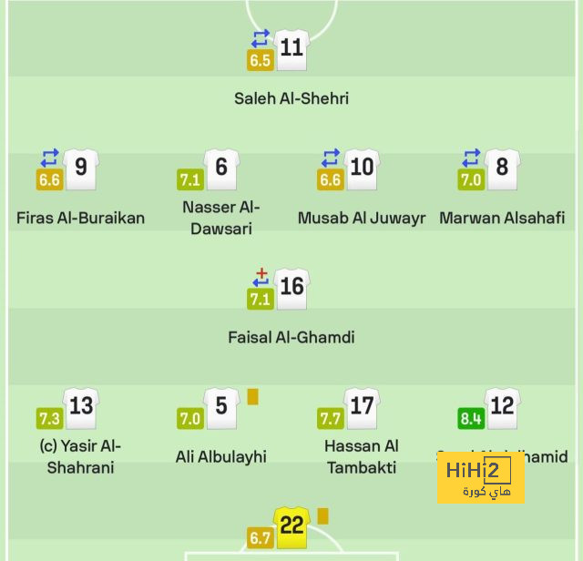 مانشستر سيتي يعادل رقمه القياسي الغائب منذ 2016 