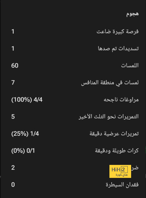 فيورنتينا ينتظر عرض مانشستر يونايتد لضم أمرابط 