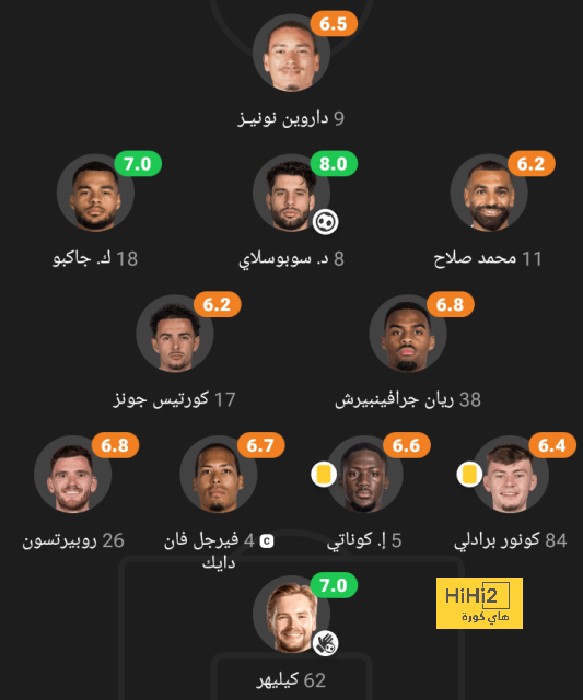 ارتفاع أسعار تذاكر مباراة ديبورتيفا مينيرا وريال مدريد يثير جدلاً 