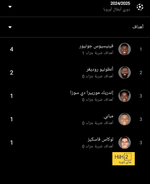 رقم سلبي لـ مانشستر يونايتد قبل مواجهة كريستال بالاس 