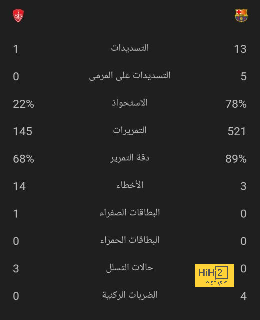 فيديو: حكم مباراة جيرونا … له سوابق مع ريال مدريد! 