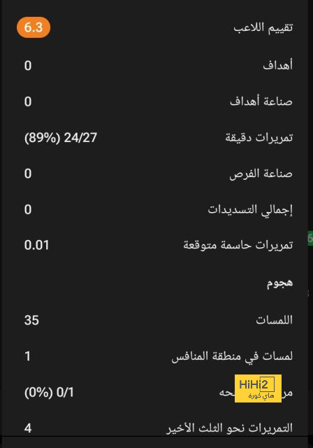 عدد الحضور الجماهيري في كلاسيكو النصر والاتحاد 