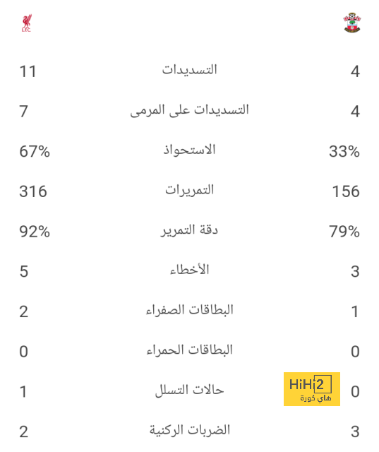 هدافو البريميرليج يتصدرون المشهد في جولة فانتازي الدوري الإنجليزي | 