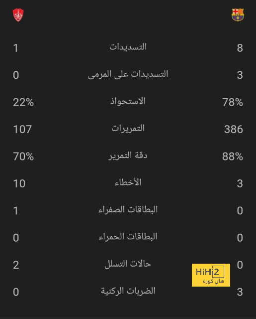 تقييم كورنادو في الشوط الأول أمام النصر 