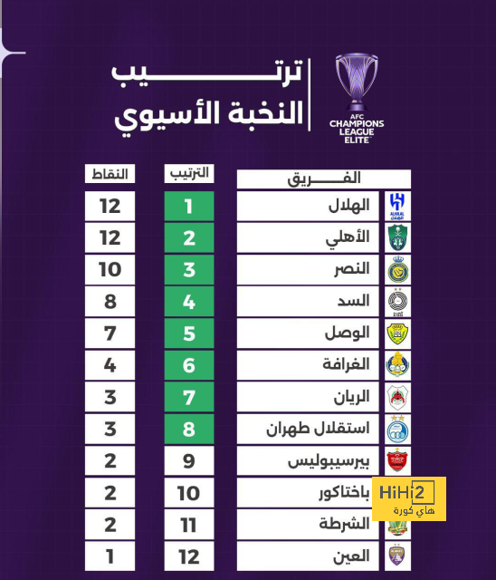 كيفين دي بروين يغيب عن قائمة منتخب بلجيكا للإصابة 