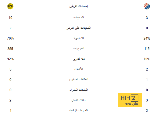 إيفرتون يسحق وولفرهامبتون في ليلة النيران الصديقة 