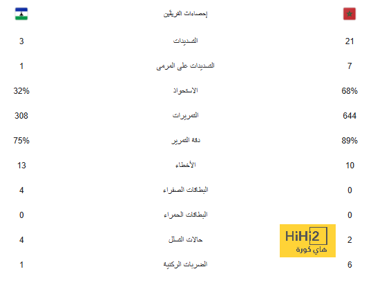 هجوم منتخب السعودية أمام طاجيكستان في تصفيات كأس العالم 2026 