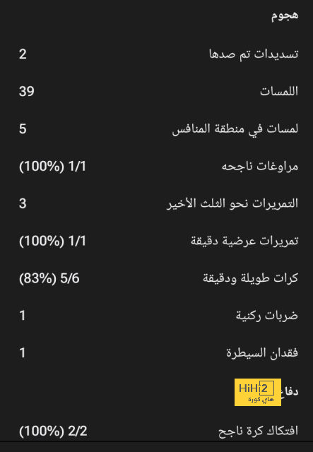 "الأمر يبدو سهلًا" .. فينيسيوس يستفز مانشستر سيتي بتعليق ساخر | 