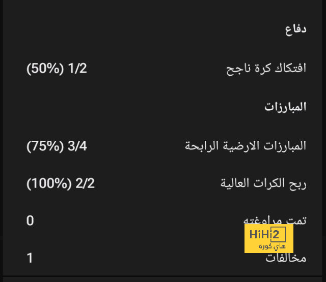 التشكيلة الرسمية لمانشستر يونايتد ضد بيرنلي في الدوري الإنجليزي 