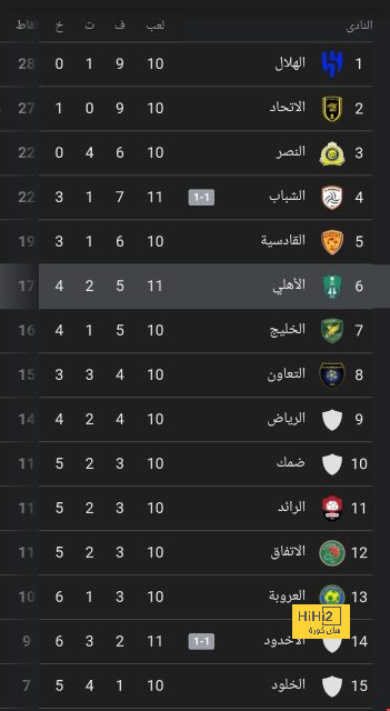 موقف الهلال من التجديد مع البليهي! 