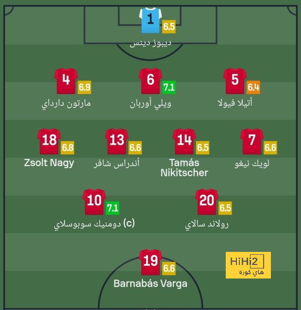 تاريخ مواجهات الريال مع الفرق التي سيلعب معها في دوري الابطال هذا الموسم 