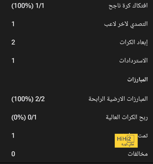 تقارير.. مانشستر يونايتد يجدد اهتمامه بضم نجم يوفنتوس 