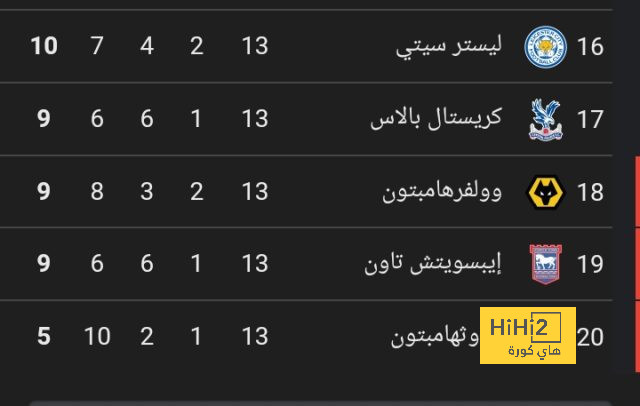 آخر تطورات مستقبل داني رودريغيز مع برشلونة 