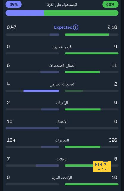 ردود فعل سيميوني وميتشل بعد مباراة أتلتيكو مدريد وجيرونا 