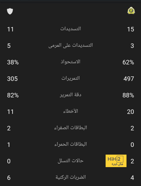 نجم برشلونة مهدد بالغياب امام البايرن 