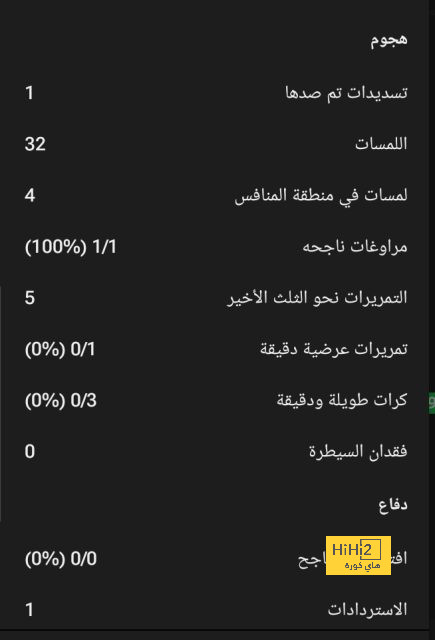 بعد تبديله.. أرقام بابلو توري في مباراة خيتافي 